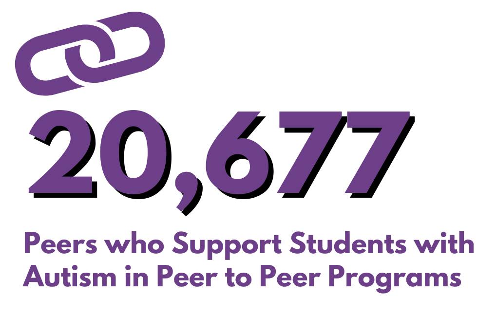 20677 Peers who Support Students  with ASD in Peer to Peer Programs